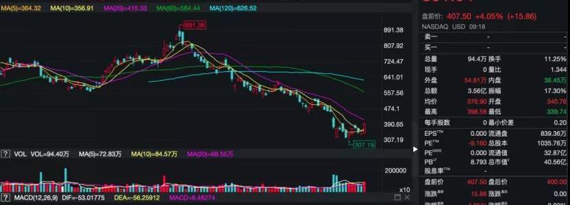 特斯拉,摩根,曼,发现