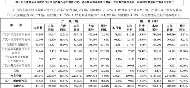 广汽集团,Jeep,东风,起亚,本田