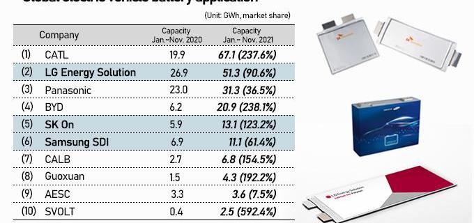 本田,汉,丰田,东风,特斯拉