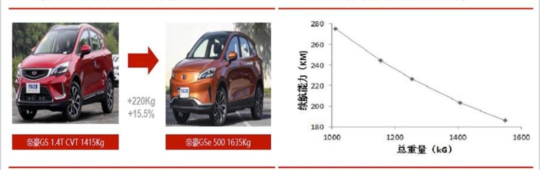 蔚来,特斯拉,777,帝豪,蔚来ES8