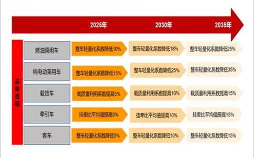 蔚来,特斯拉,777,帝豪,蔚来ES8