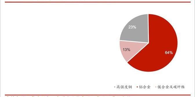 蔚来,特斯拉,777,帝豪,蔚来ES8
