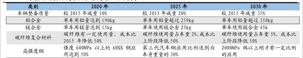 蔚来,特斯拉,777,帝豪,蔚来ES8