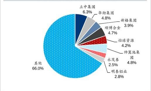 蔚来,特斯拉,777,帝豪,蔚来ES8