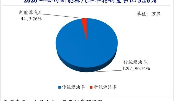 蔚来,特斯拉,777,帝豪,蔚来ES8