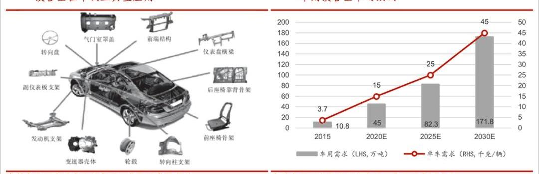 蔚来,特斯拉,777,帝豪,蔚来ES8