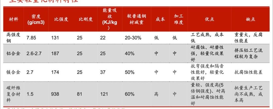 蔚来,特斯拉,777,帝豪,蔚来ES8