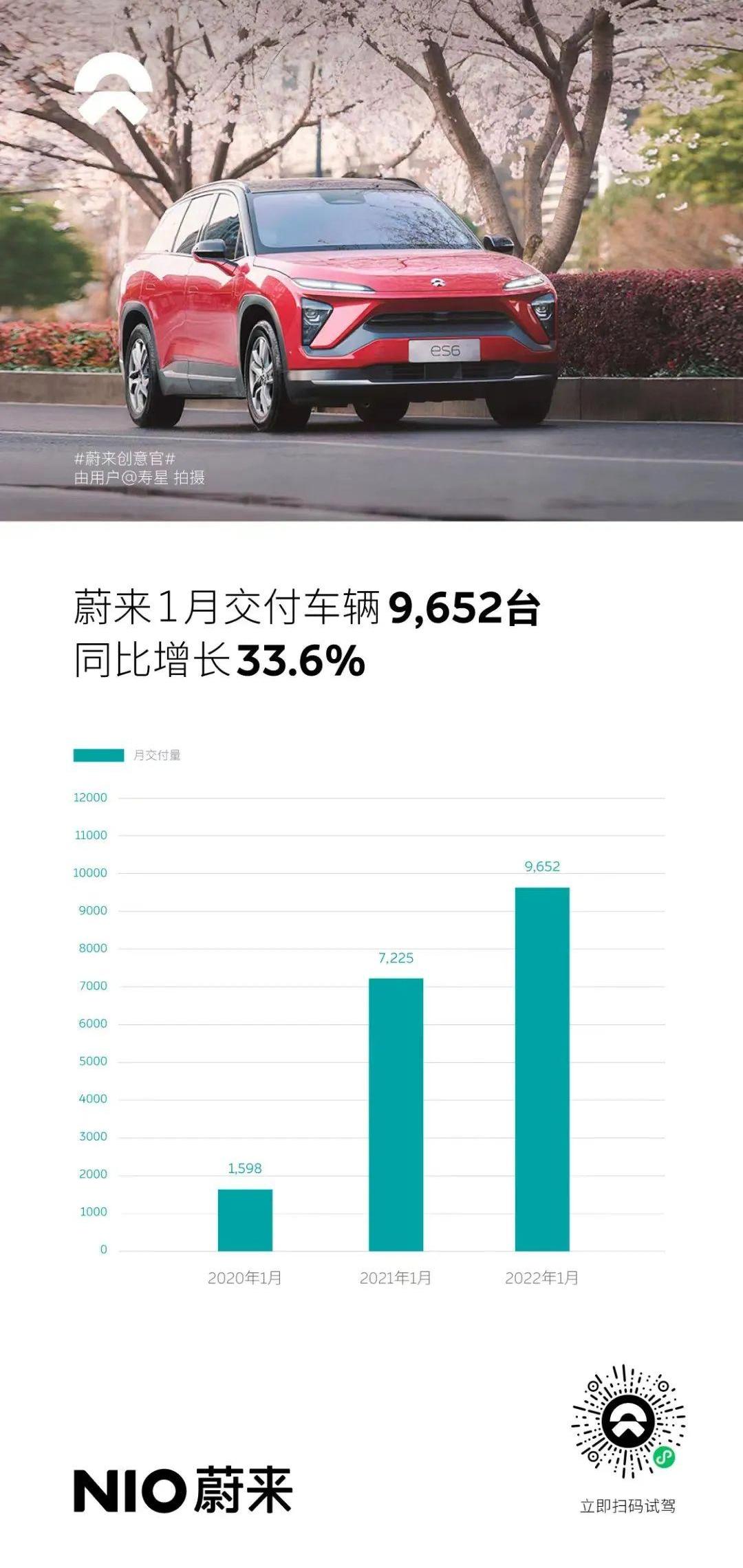 小鹏,蔚来,理想汽车,理想ONE,哪吒汽车