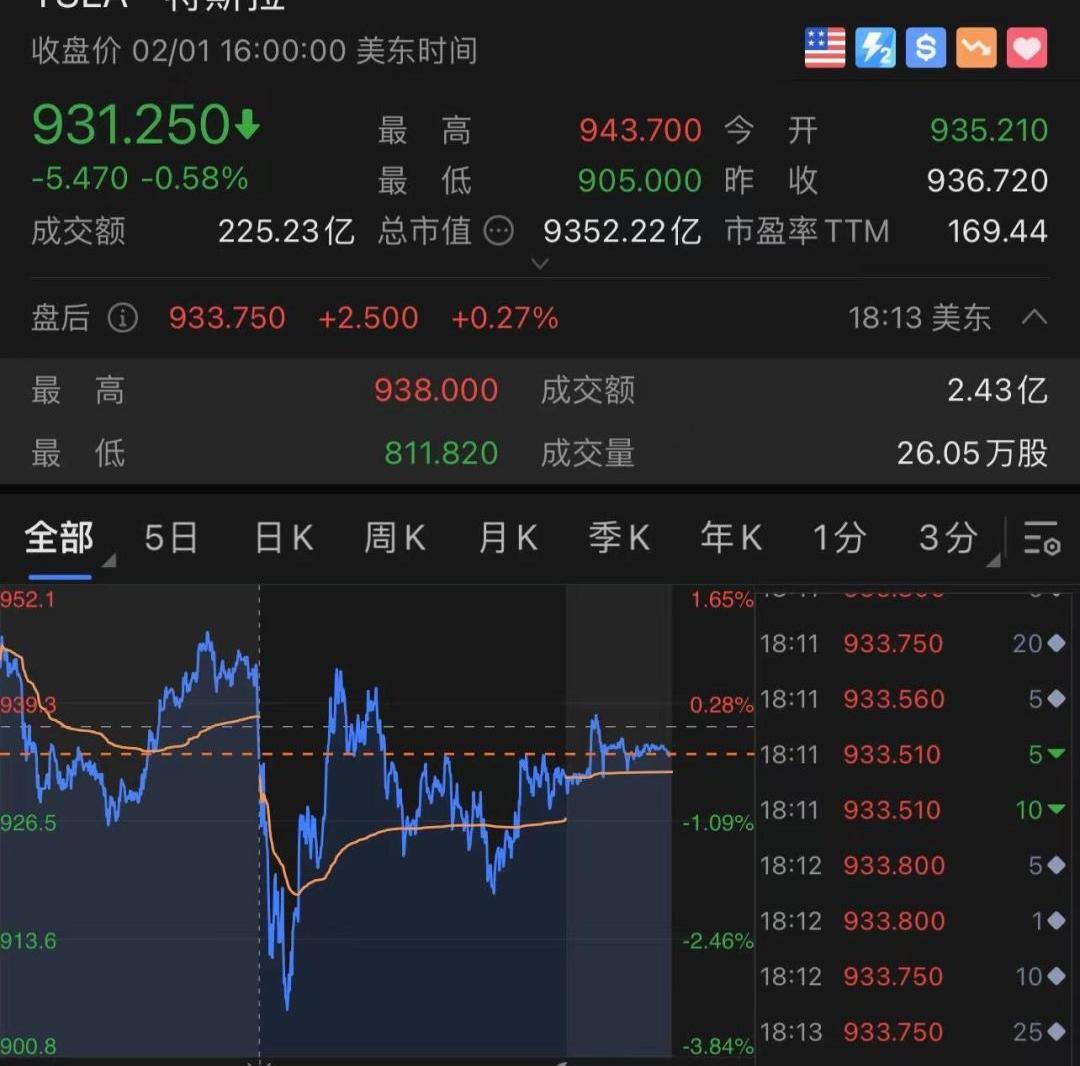 特斯拉,Model X,Model S,Model 3,发现
