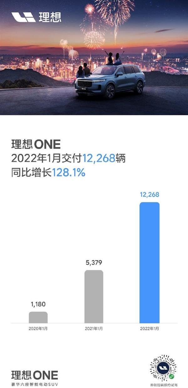 理想汽车,理想ONE,合创