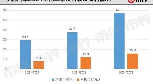 小鹏,蔚来,小鹏P7,理想汽车,特斯拉