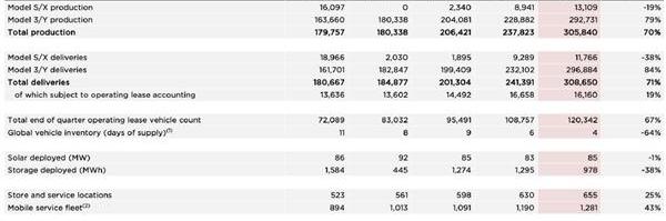 特斯拉,保时捷,北京,法拉利,长城
