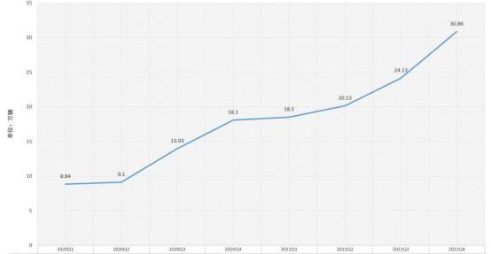 特斯拉,Model Y,小鹏,Model 3,本田