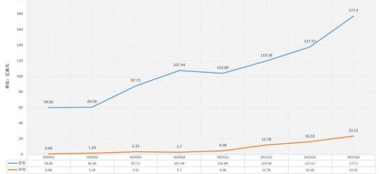 特斯拉,Model Y,小鹏,Model 3,本田