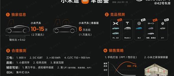 特斯拉,小鹏,比亚迪,大众,小鹏P5