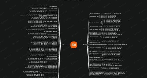 特斯拉,小鹏,比亚迪,大众,小鹏P5