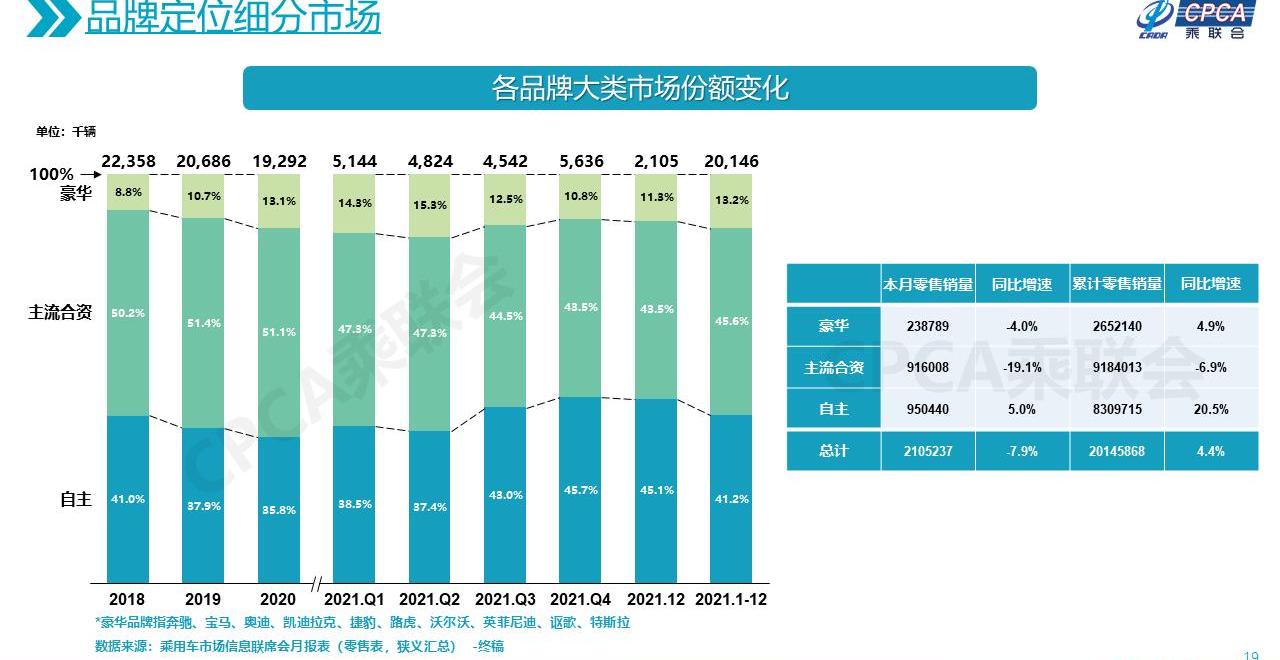 奥迪,宝马,红旗,奔驰,凯迪拉克