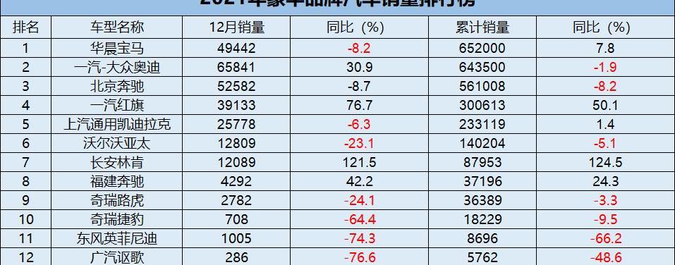 奥迪,宝马,红旗,奔驰,凯迪拉克