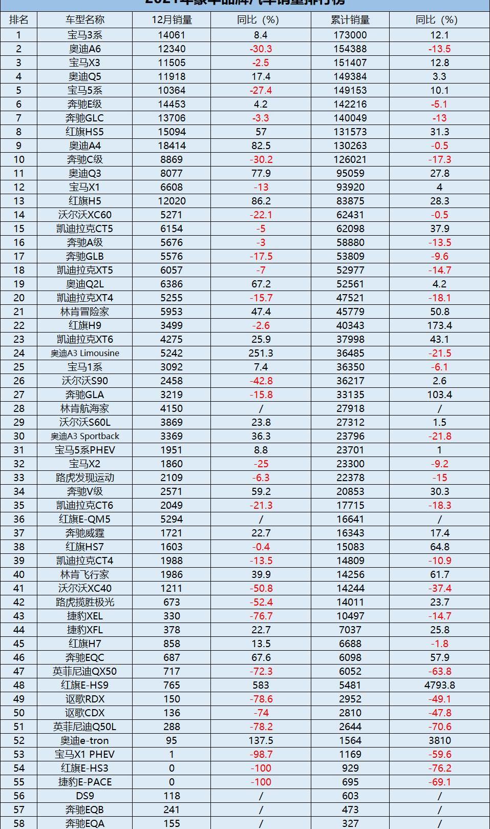 奥迪,宝马,红旗,奔驰,凯迪拉克