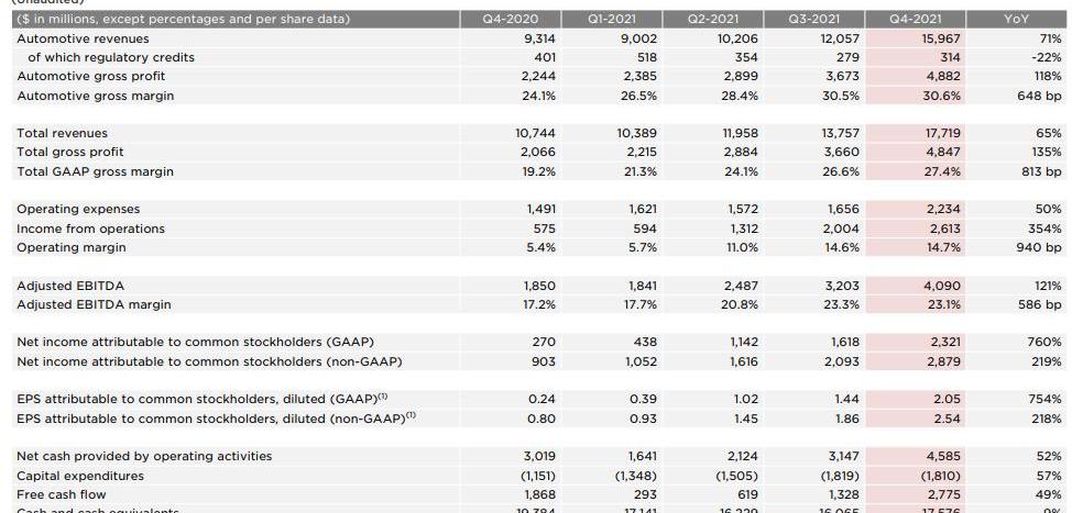 特斯拉,Model Y,发现