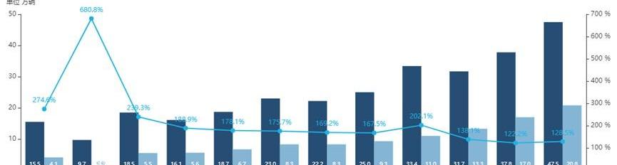 蔚来,特斯拉,理念,小鹏,广汽集团