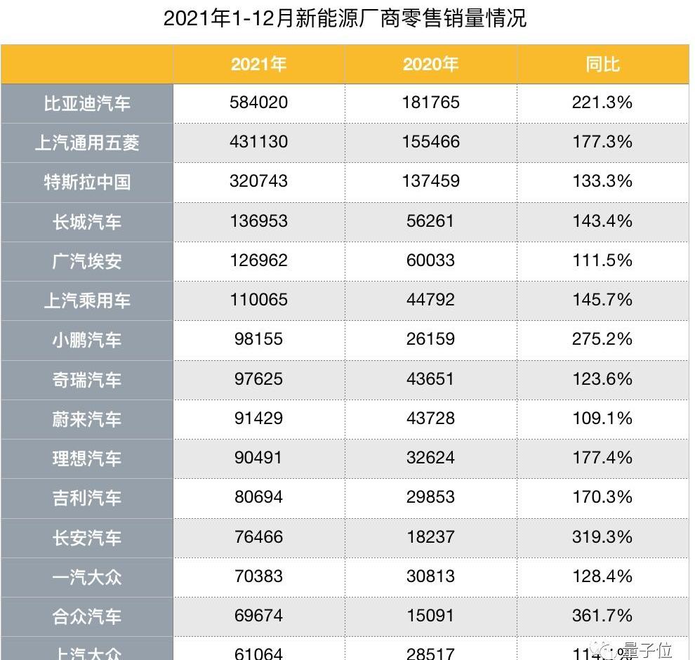 长城,大众,特斯拉,丰田,福特