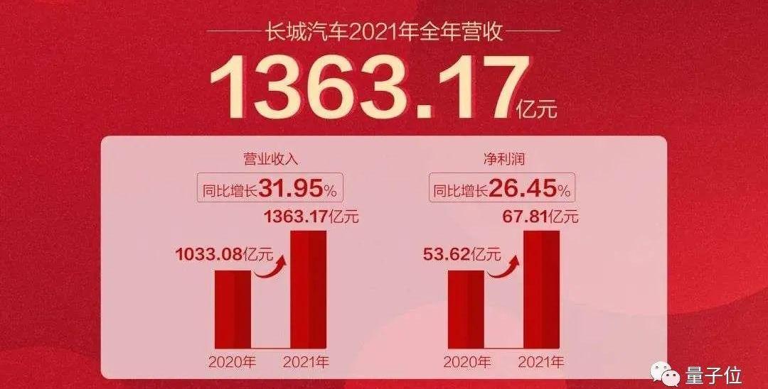 长城,大众,特斯拉,丰田,福特