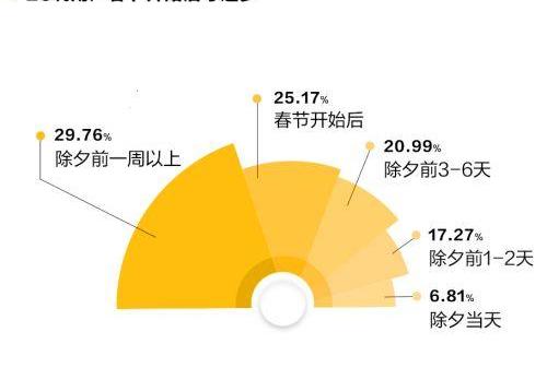 北京,长安,大众,丰田