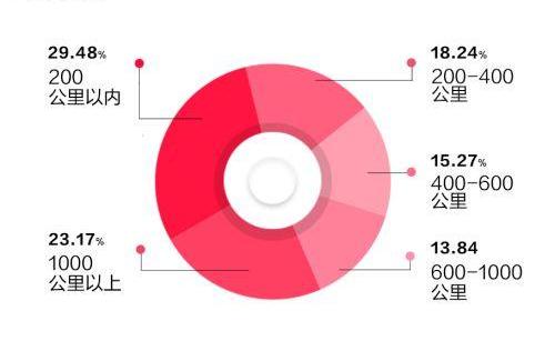 北京,长安,大众,丰田
