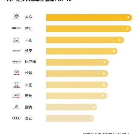 北京,长安,大众,丰田