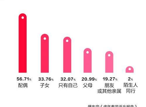 北京,长安,大众,丰田