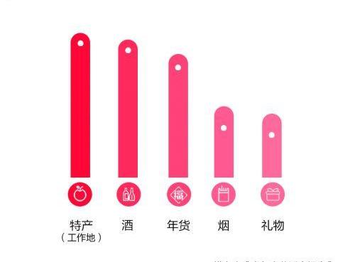 北京,长安,大众,丰田