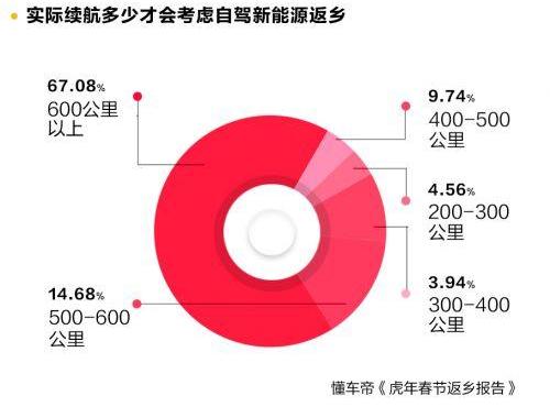 北京,长安,大众,丰田