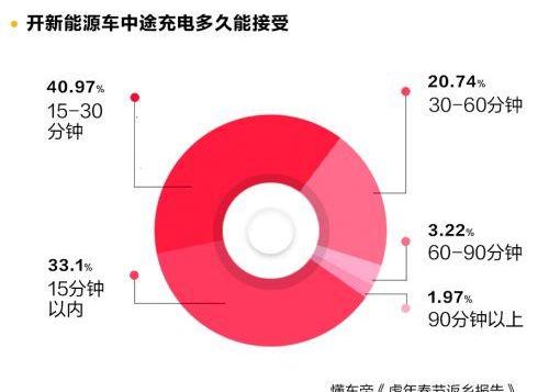 北京,长安,大众,丰田