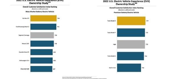 特斯拉,奥迪,奔驰,保时捷,Taycan