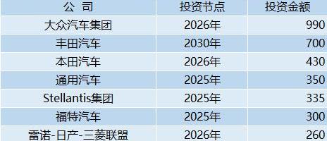 日产,福特,三菱,大众,雪佛兰