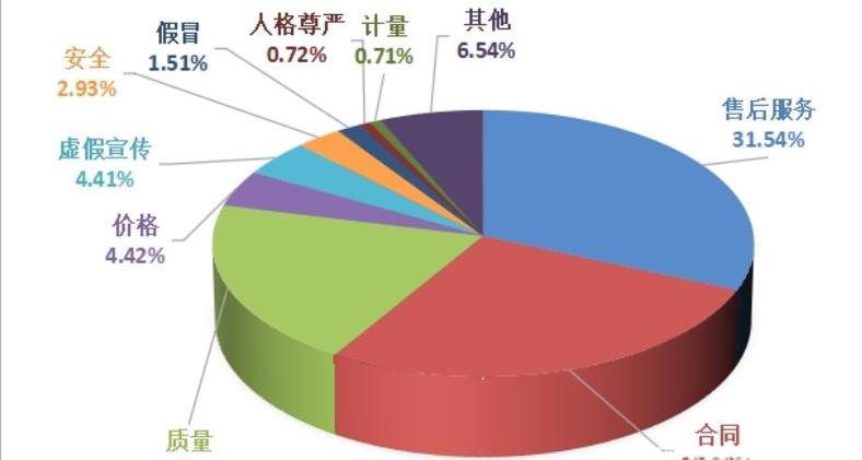 长城,发现,欧拉,蔚来