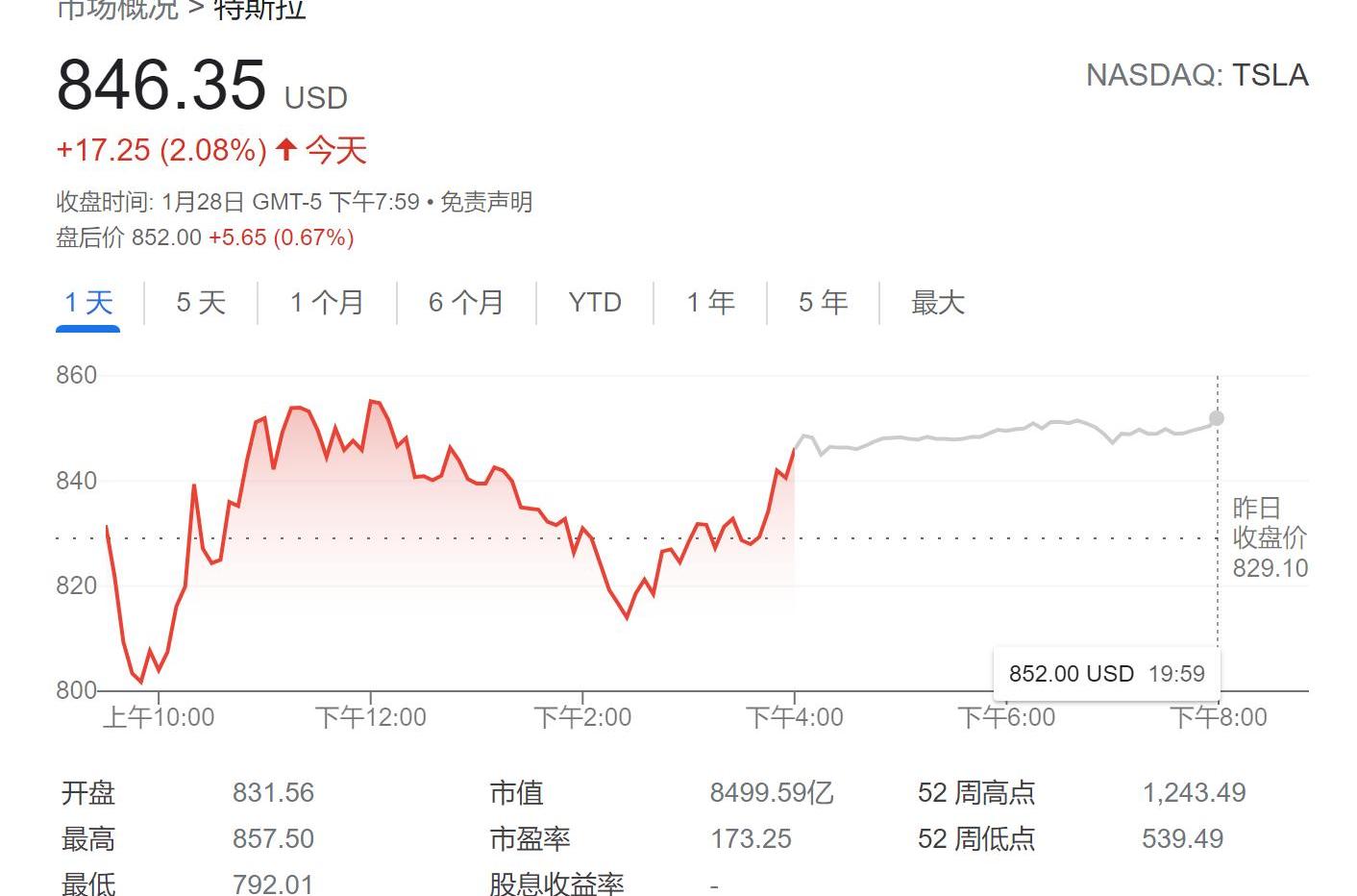 特斯拉,丰田,Model Y,凯美瑞,摩根
