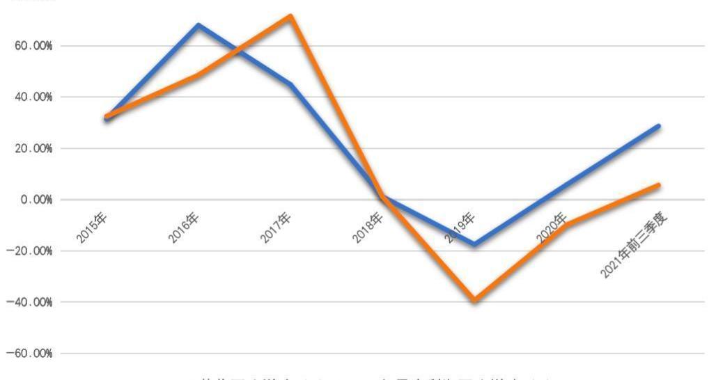 广汽集团,埃安,本田,三菱,丰田
