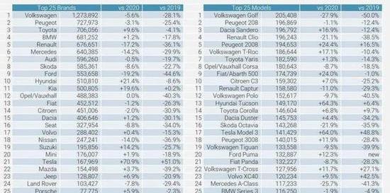 北京,标致,大众,特斯拉