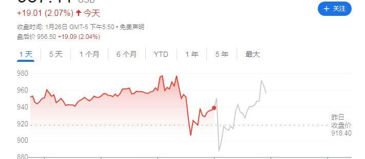 特斯拉,北京,Model 3,Model Y