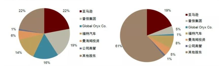 特斯拉,福特,标致,大众,雪铁龙