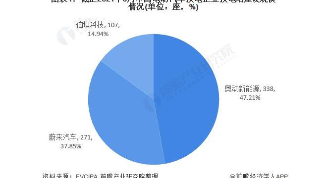 睿蓝汽车,蔚来,北京,吉利汽车,理念