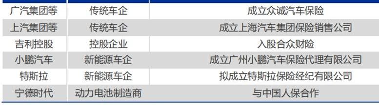 蔚来,特斯拉,小鹏,广汽集团,东风