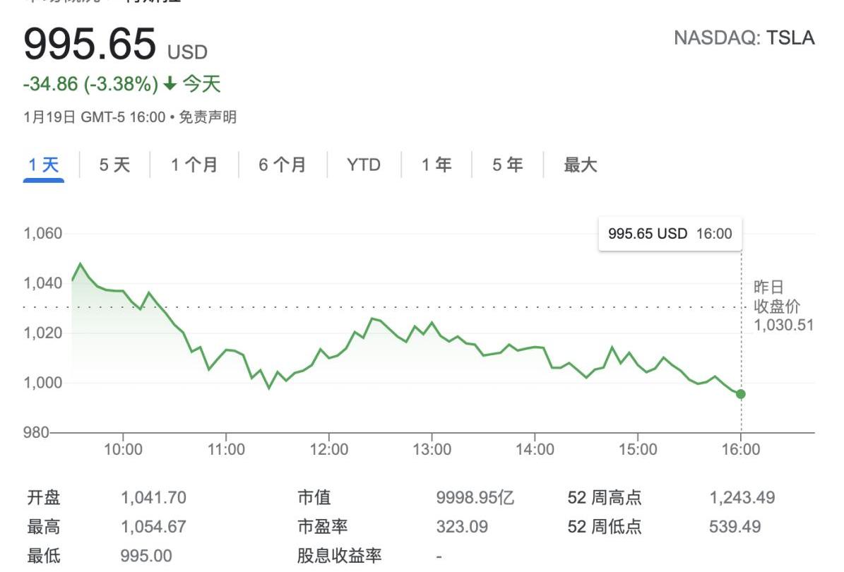 特斯拉,福特,Model S,奥迪,保时捷