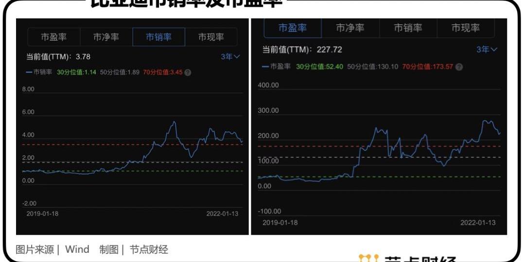比亚迪,特斯拉,长城,理想汽车,小鹏
