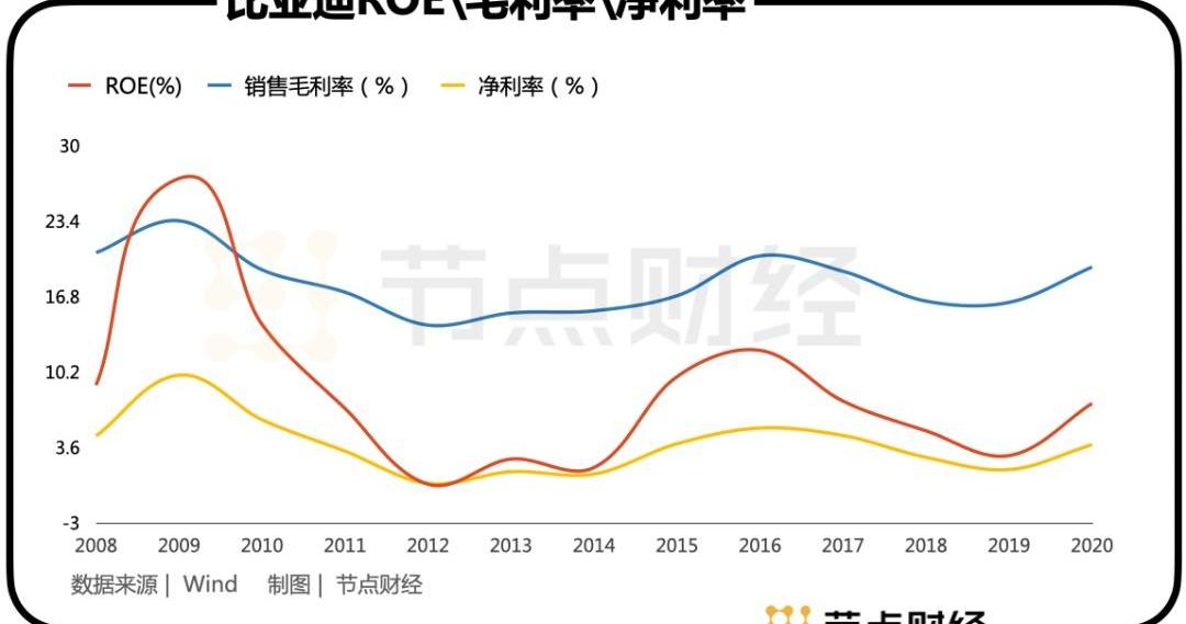 比亚迪,特斯拉,长城,理想汽车,小鹏