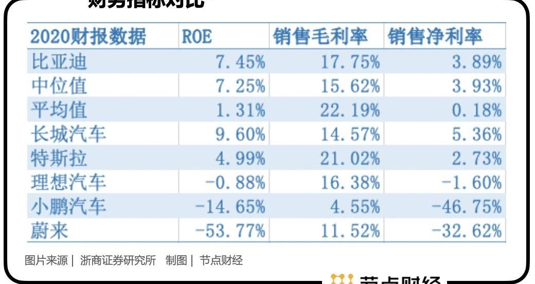 比亚迪,特斯拉,长城,理想汽车,小鹏