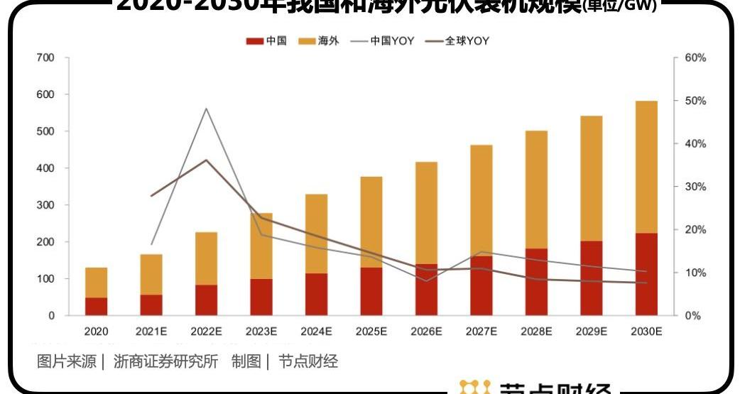 比亚迪,特斯拉,长城,理想汽车,小鹏