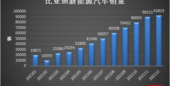 比亚迪,特斯拉,长城,理想汽车,小鹏